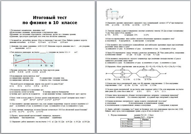 итоговый тест по литературе 10 класс с ответами